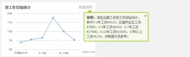 淘宝哪年开始运营的,淘宝运营主要做什么