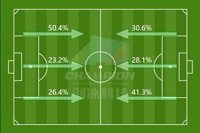 战术板足球解说,里皮的思路深度解析