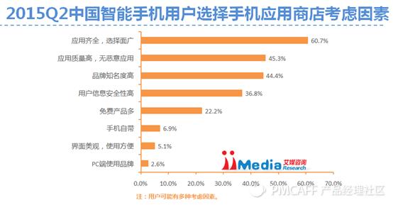 应用分发大战硝烟下的一枚完卵——搜狗手机助手产品分析
