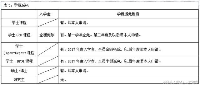 日本筑波大学相当于国内什么大学,日本筑波世界著名大学排名