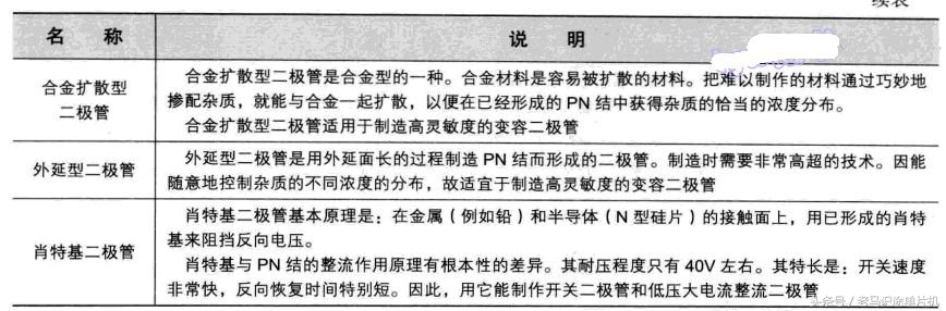 元器件贴片二极管科普,对二极管及其应用电路有哪些认知