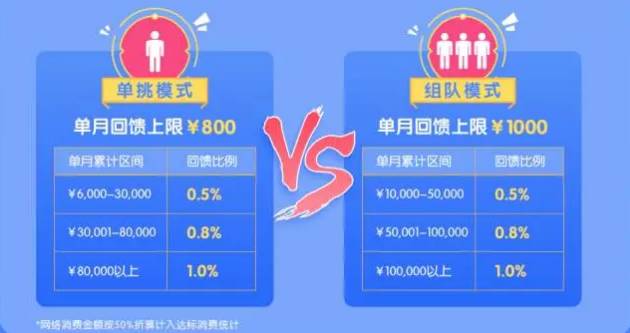 平安信用卡申请办理在线,平安车主信用卡值得办理么