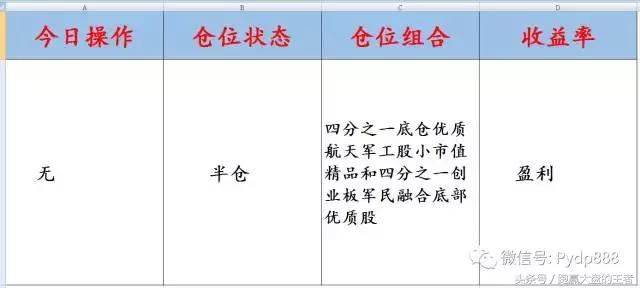收评创业板低价股分化午后回落,收评创业板盘中震荡暗藏重磅信号