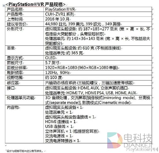 半年后的一场大戏索尼PSVR值不值得充信仰？