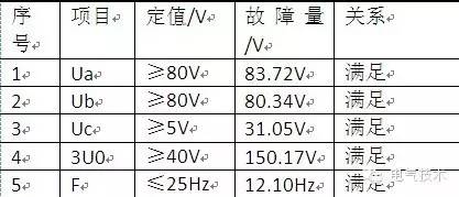 电压互感器绝缘检测工作原理,电压互感器的检修论文