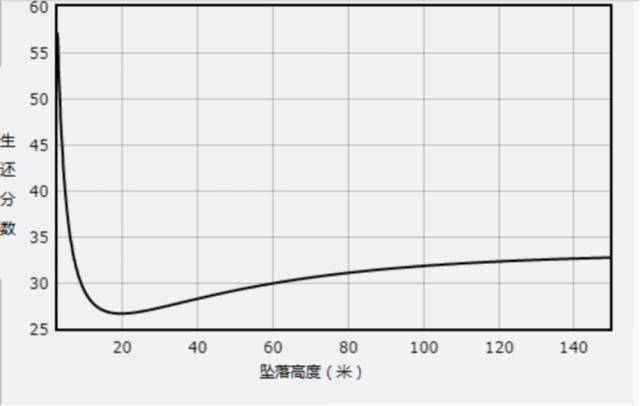 猫几米高摔不死,猫从高处摔下来为什么摔不死