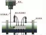 超声波流量计的工作原理及优缺点,超声波流量计都有哪些优势