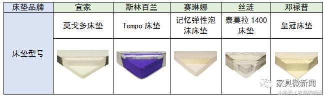丝涟海绵床垫,高质量床垫推荐雅兰