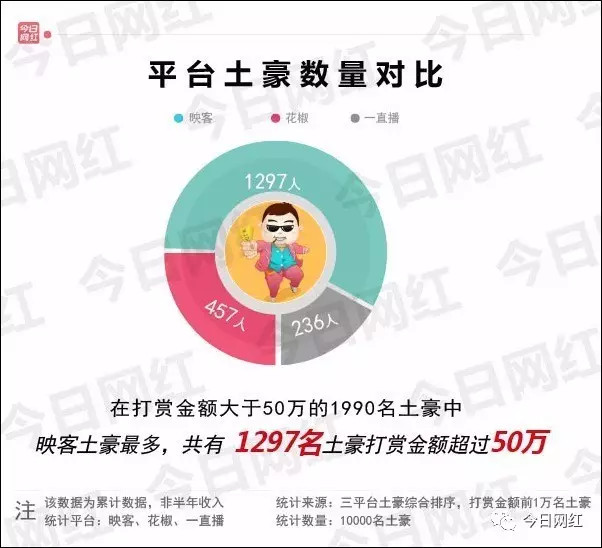 宣亚收购映客怎么回事,宣亚与映客合并了吗