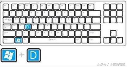 电脑必会的5种快捷操作方法,ps提高工作效率的28个快捷键