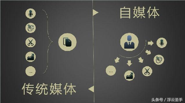 以前的贷上钱现在叫什么,以前的网贷快贷现在叫什么