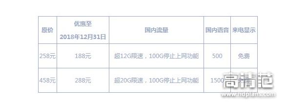 三大运营商无限流量套餐对比,江苏三大运营商的无限流量卡对比