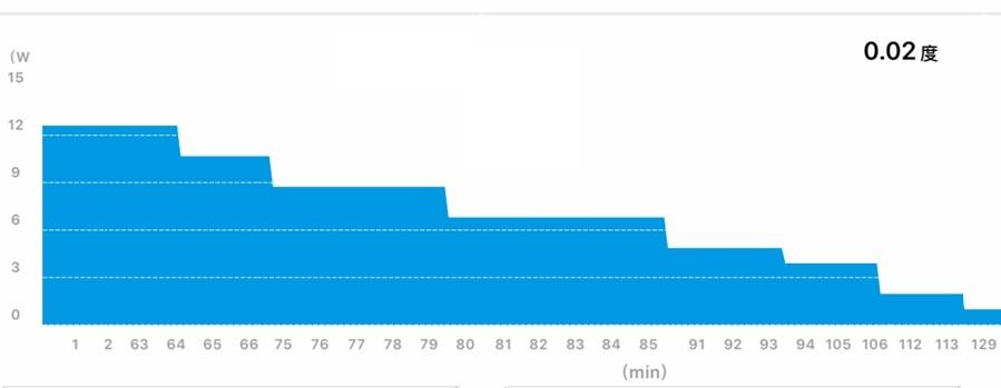 爱奇艺奇遇vr免费游戏,爱奇艺vr奇遇3和奇遇2对比