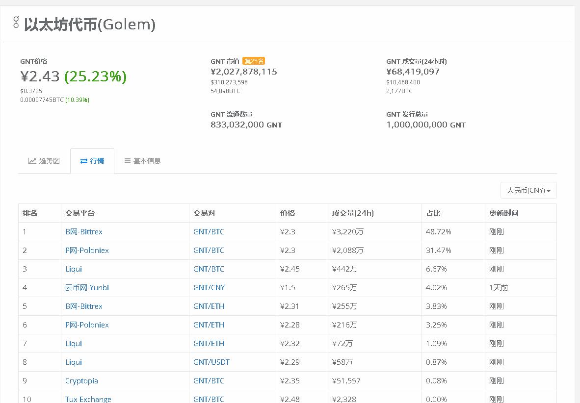 最新虚拟币短线操作,韭菜不要慌牛市在路上