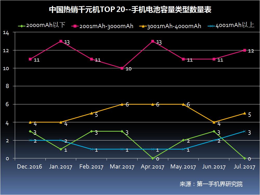 6月千元机热销榜第一名,千元机2017销量排名
