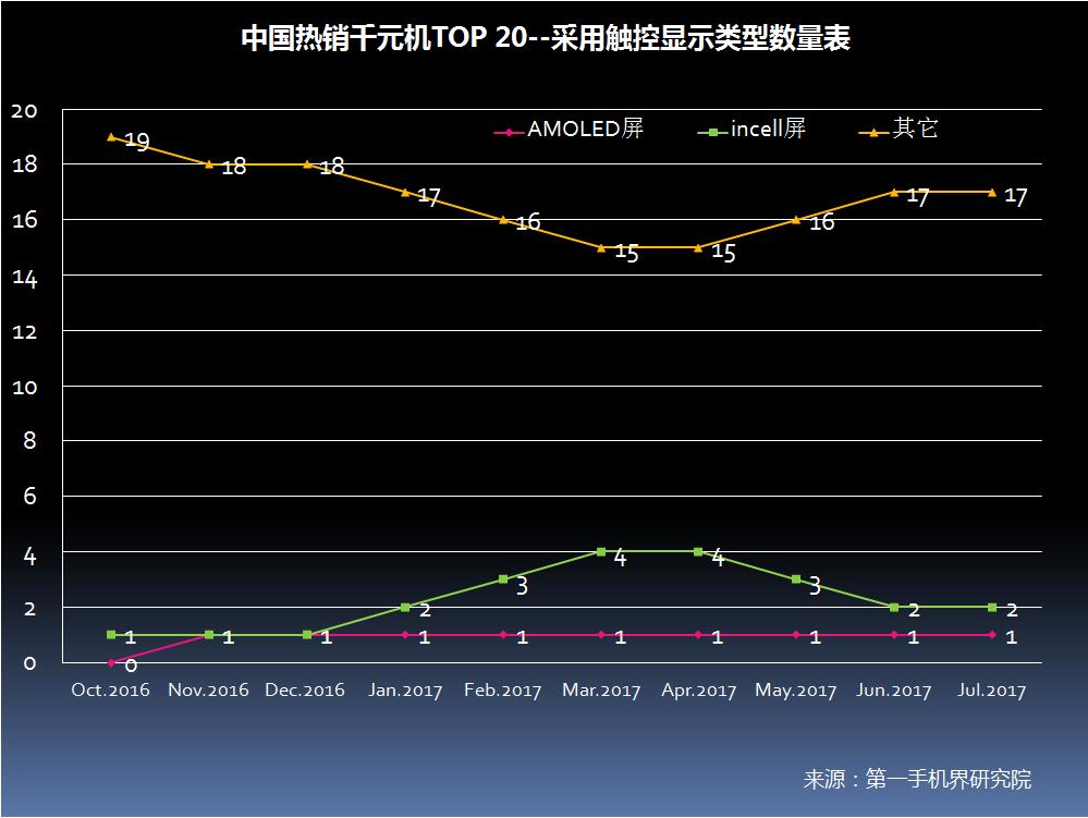 6月千元机热销榜第一名,千元机2017销量排名