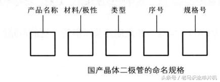 ss310贴片二极管参数,二极管命名规则