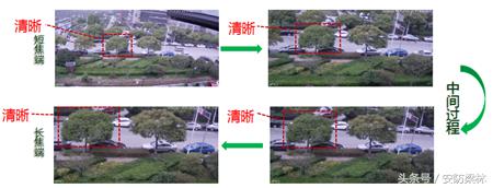 摄像机镜头知识大全讲解,摄像镜头参数知识普及