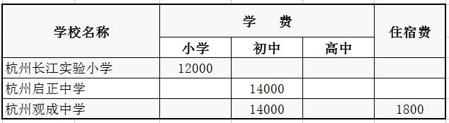 杭州私立小学需要学区房吗,2018杭州市区民办中小学收费标准
