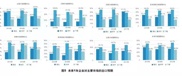 外贸出口最新现状调查报告,外贸企业生存现状报告总结