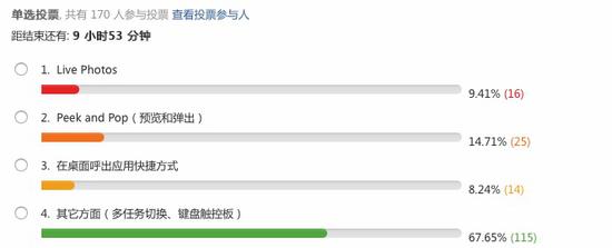 iPhone的3DTouch功能为未来而生一时难以改变习惯