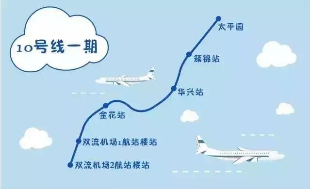 成都地铁10号线轨通,成都地铁10号线二期通车时间表