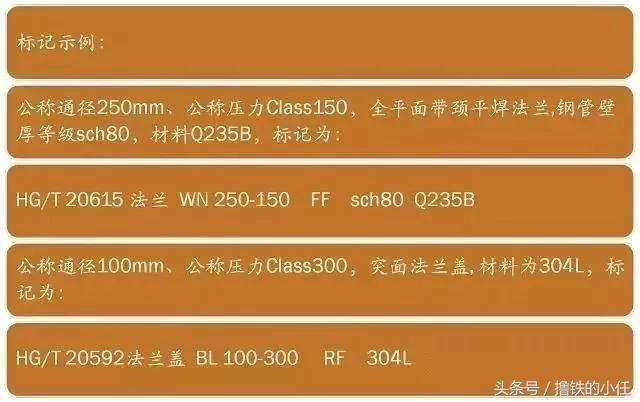 法兰基础知识收集整理,法兰相关基础知识问答