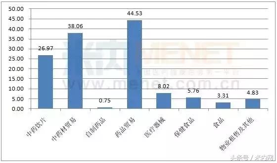 医药四大龙头,业绩暴增中药股名单