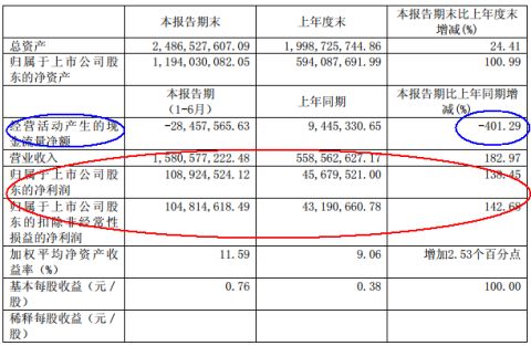 新泉股份5年涨了多少,新泉股份值得长期持有吗
