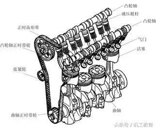 发动机工作原理动图讲解,汽车机械原理动图大全12缸发动机