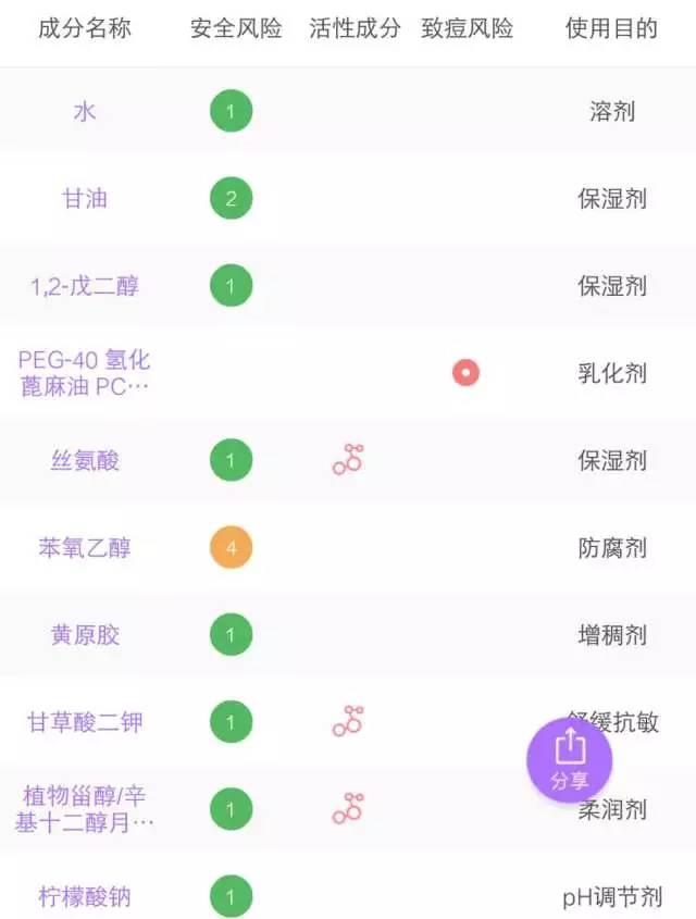 6款水乳疯狂种草,补水6件套水乳