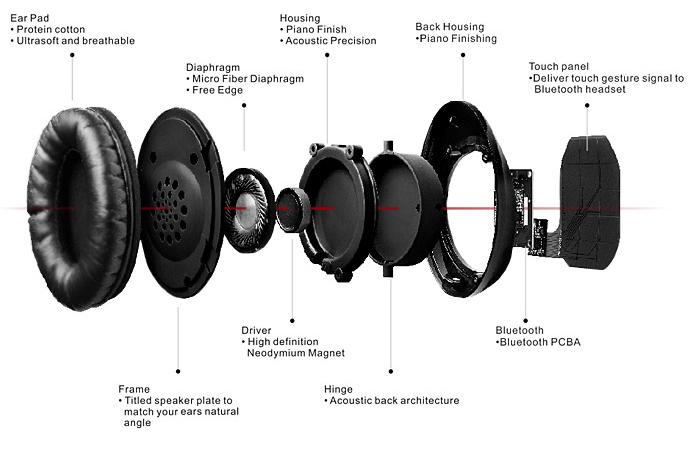 如何挑选蓝牙耳机进来看看就明白,如何选择适合自己的蓝牙耳机类型
