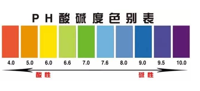 正常皮肤的ph值是多少,人体皮肤的ph值一般情况下是多少