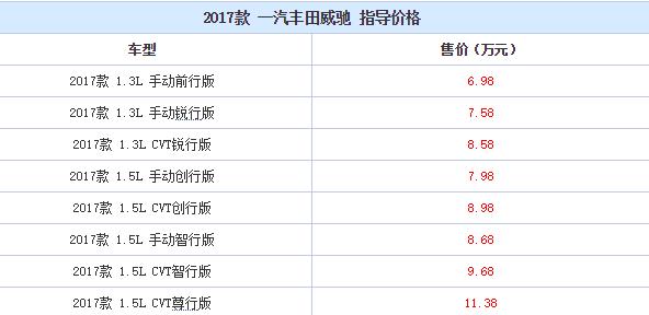 丰田威驰评测视频,老款丰田威驰口碑