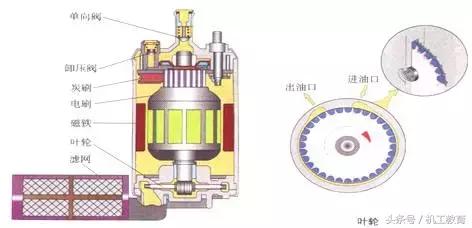 发动机工作原理动图讲解,汽车机械原理动图大全12缸发动机