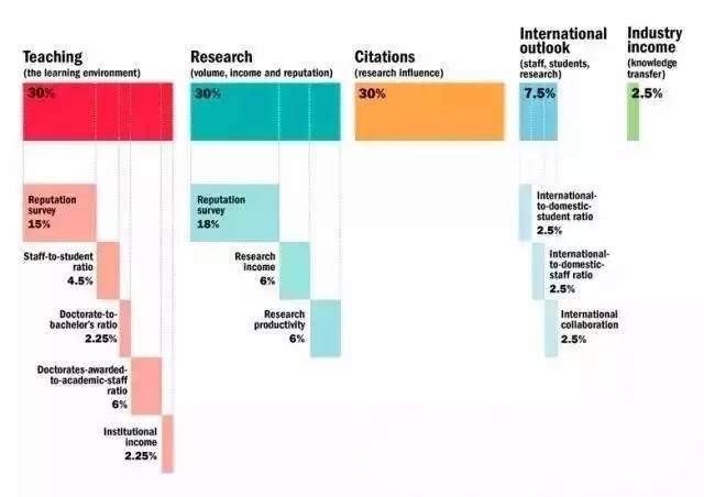 NUS蝉联亚洲第一！NTU又获新高！泰晤士2018全球大学排名新鲜出炉