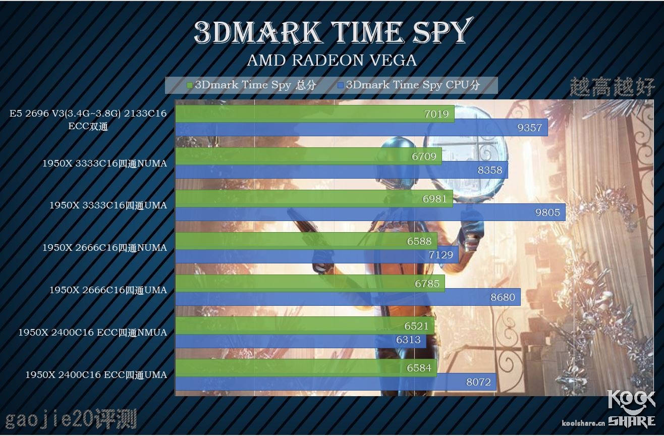 amdryzenthreadripper1950x,amdryzenthreadripper3000璇勬祴