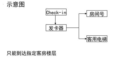 酒店机电工程知识-强、弱电及电梯