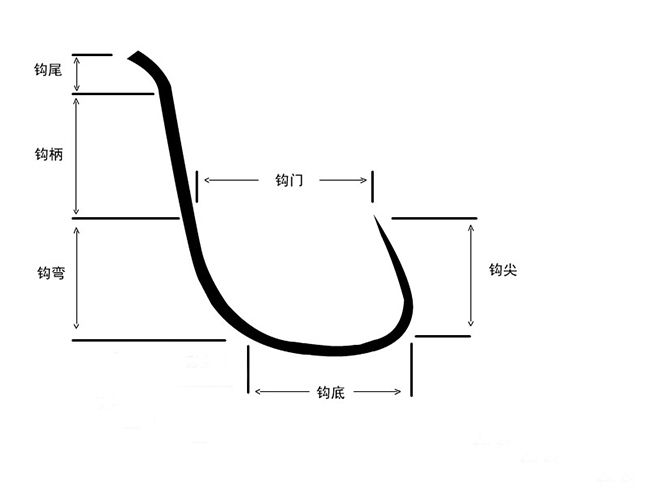 鱼钩的选择及钓法图解大全集,鱼钩种类和垂钓不同鱼种选钩技巧