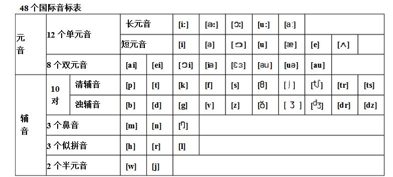 常用的英语语法大全知识点,零基础教你学英语语法