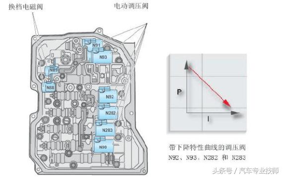 速腾变速箱顿挫,速腾at变速箱顿挫