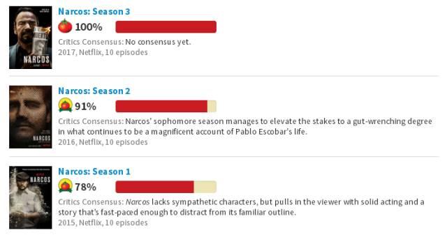 豆瓣评分9.0以上的电视剧有哪些,与权力的游戏相媲美的好剧