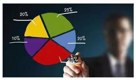 谢明夷中国炒股第一人,谢明夷投资方法