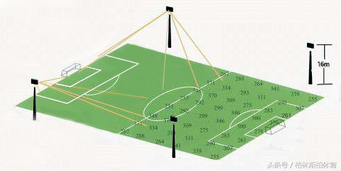 体育灯光照明设计,体育场照明设计方案