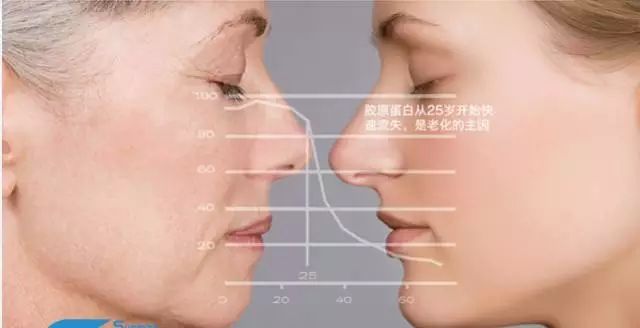 吃胶原蛋白片有用吗,胶原蛋白会跟着皮肤长吗