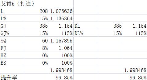 dnf艾肯六件套材料,dnf艾肯套做五件还是六件