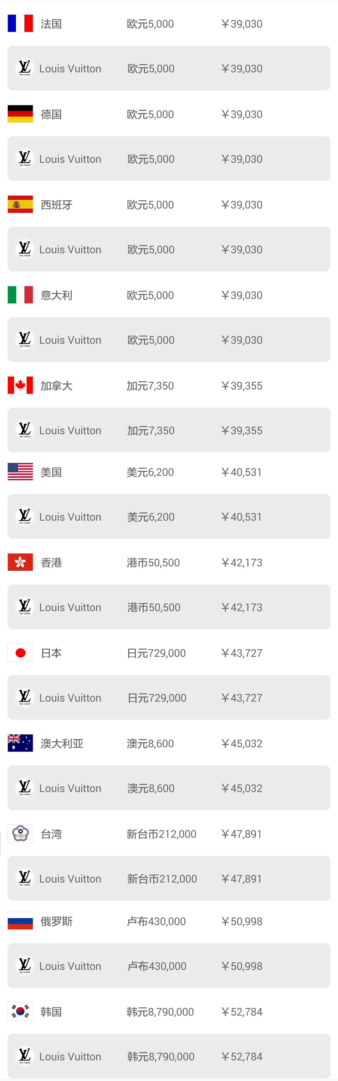 韩国购物省钱攻略,在韩国购物什么最划算