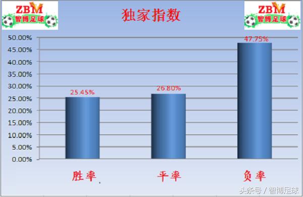 竞彩单关周二002,竞彩汉堡对纽伦堡比分