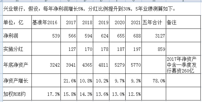 我的投资思路及整理,真正的价值投资者选股标准