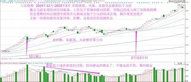 别再犯傻了深度解析,这才是散户在股市赚钱的唯一方法